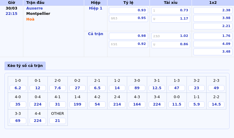Soi kèo nhận định Auxerre vs Montpellier Lợi thế nghiêng về đội nhà 2 Thông tin bảng tỷ lệ kèo bóng đá Auxerre vs Montpellier